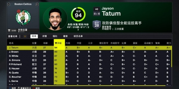 凯尔特人2K26球员评分揭晓：双探花突破90分大关，怀特87分，新援西蒙斯81分